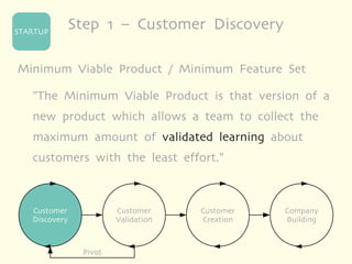 STARTUP
               Step 1 – Customer Discovery

Minimum Viable Product / Minimum Feature Set

   "The Minimum Viable Product is that version of a
   new product which allows a team to collect the
   maximum amount of validated learning about
   customers with the least effort."



   Customer             Customer     Customer   Company
   Discovery            Validation   Creation   Building



                Pivot
 