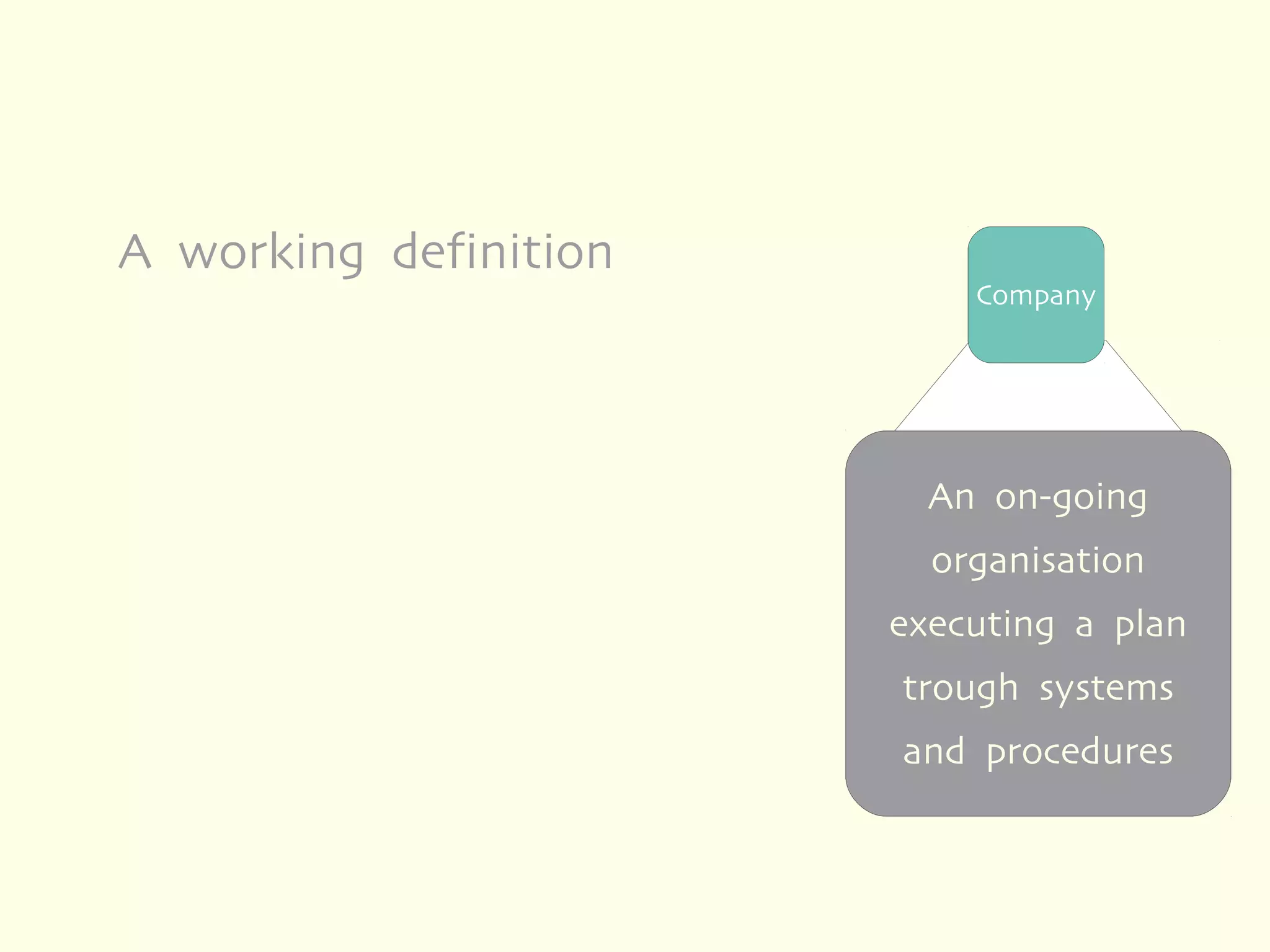 A working definition
                           Company




                         An on-going
                         organisation
                       executing a plan
                       trough systems
                       and procedures
 