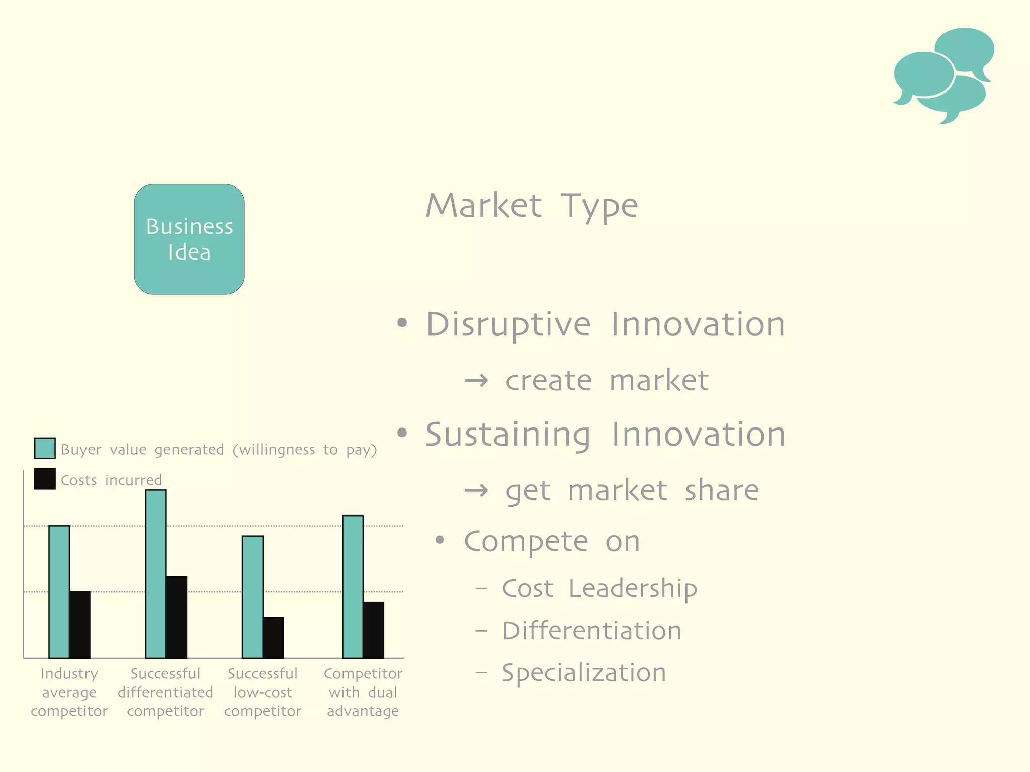 
              Business
                                                    Market Type
                Idea

                                                ●
                                                    Disruptive Innovation
                                                        → create market

   Buyer value generated (willingness to pay)
                                                ●
                                                    Sustaining Innovation
   Costs incurred
                                                        → get market share
                                                    ●
                                                        Compete on
                                                        –   Cost Leadership
                                                        –   Differentiation
 Industry   Successful  Successful   Competitor         –   Specialization
 average differentiated low-cost      with dual
competitor competitor competitor     advantage
 