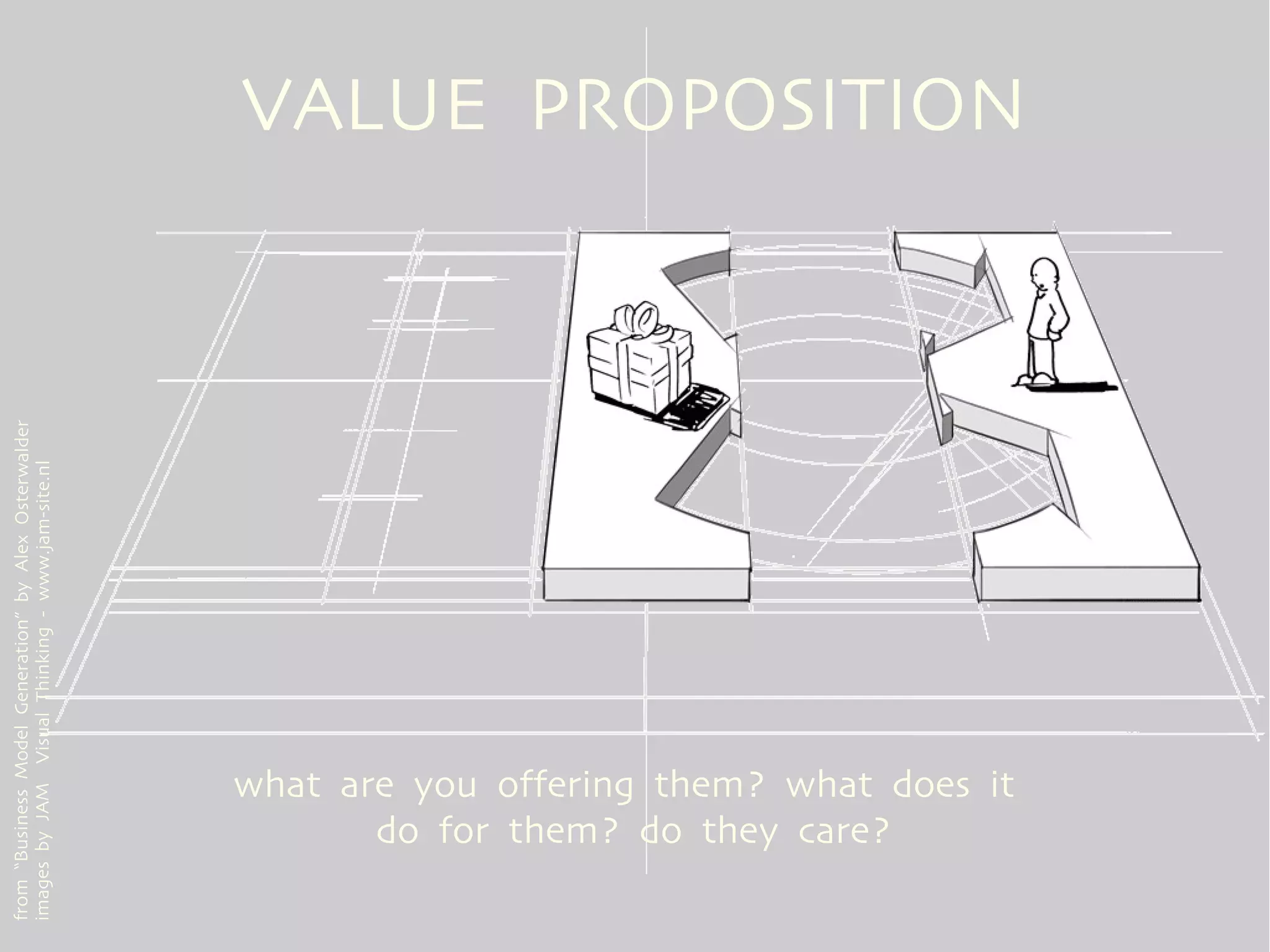 from “Business Model Generation” by Alex Osterwalder
images by JAM Visual Thinking - www.jam-site.nl




              do for them? do they care?
       what are you offering them? what does it
                                                       VALUE PROPOSITION
 