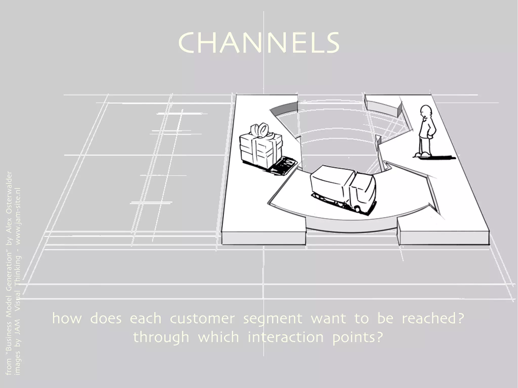 from “Business Model Generation” by Alex Osterwalder
images by JAM Visual Thinking - www.jam-site.nl



                                                            CHANNELS




                through which interaction points?
       how does each customer segment want to be reached?
 