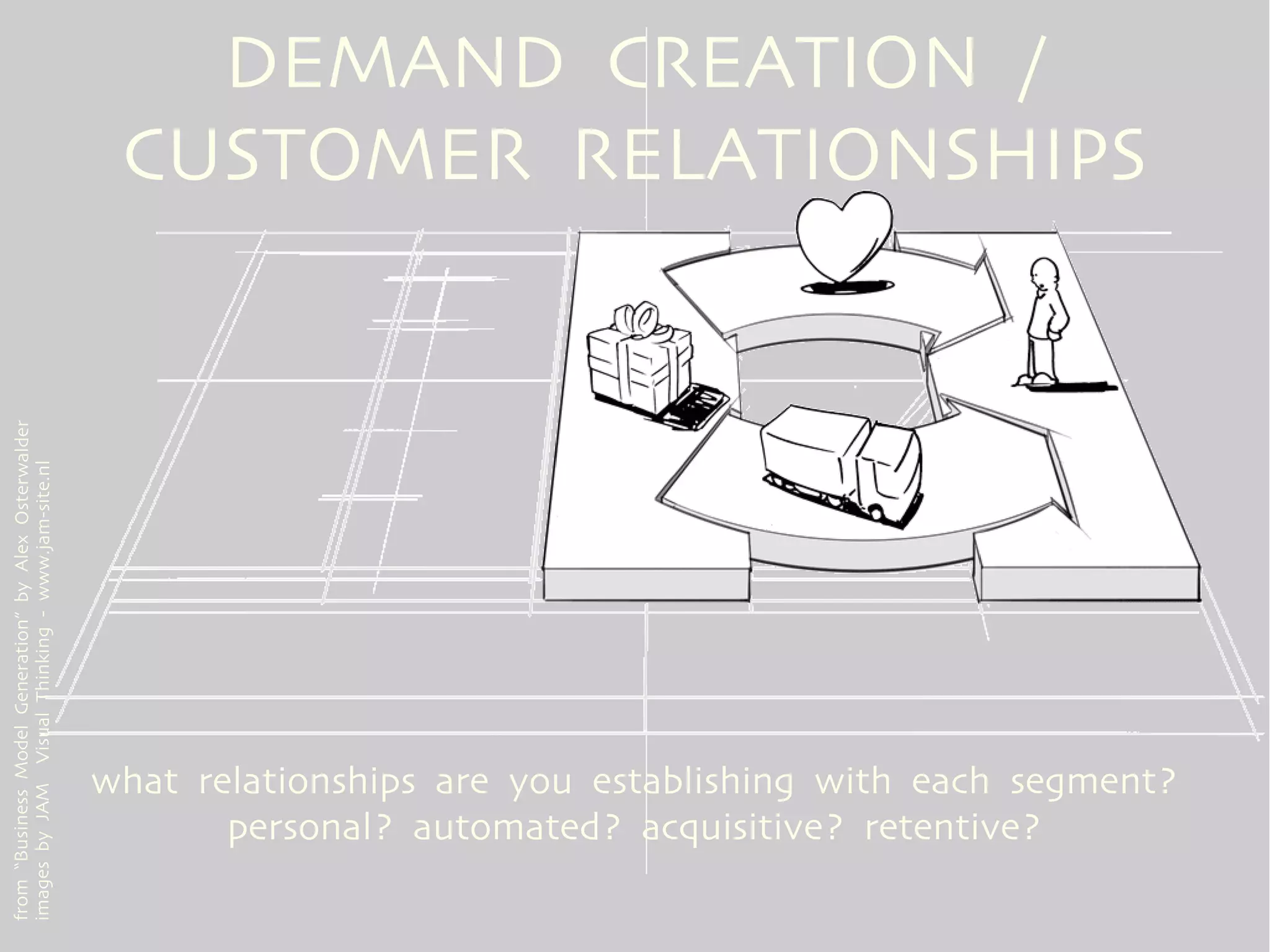 DEMAND CREATION /
                                                        CUSTOMER RELATIONSHIPS
from “Business Model Generation” by Alex Osterwalder
images by JAM Visual Thinking - www.jam-site.nl




                                                       what relationships are you establishing with each segment?
                                                              personal? automated? acquisitive? retentive?
 