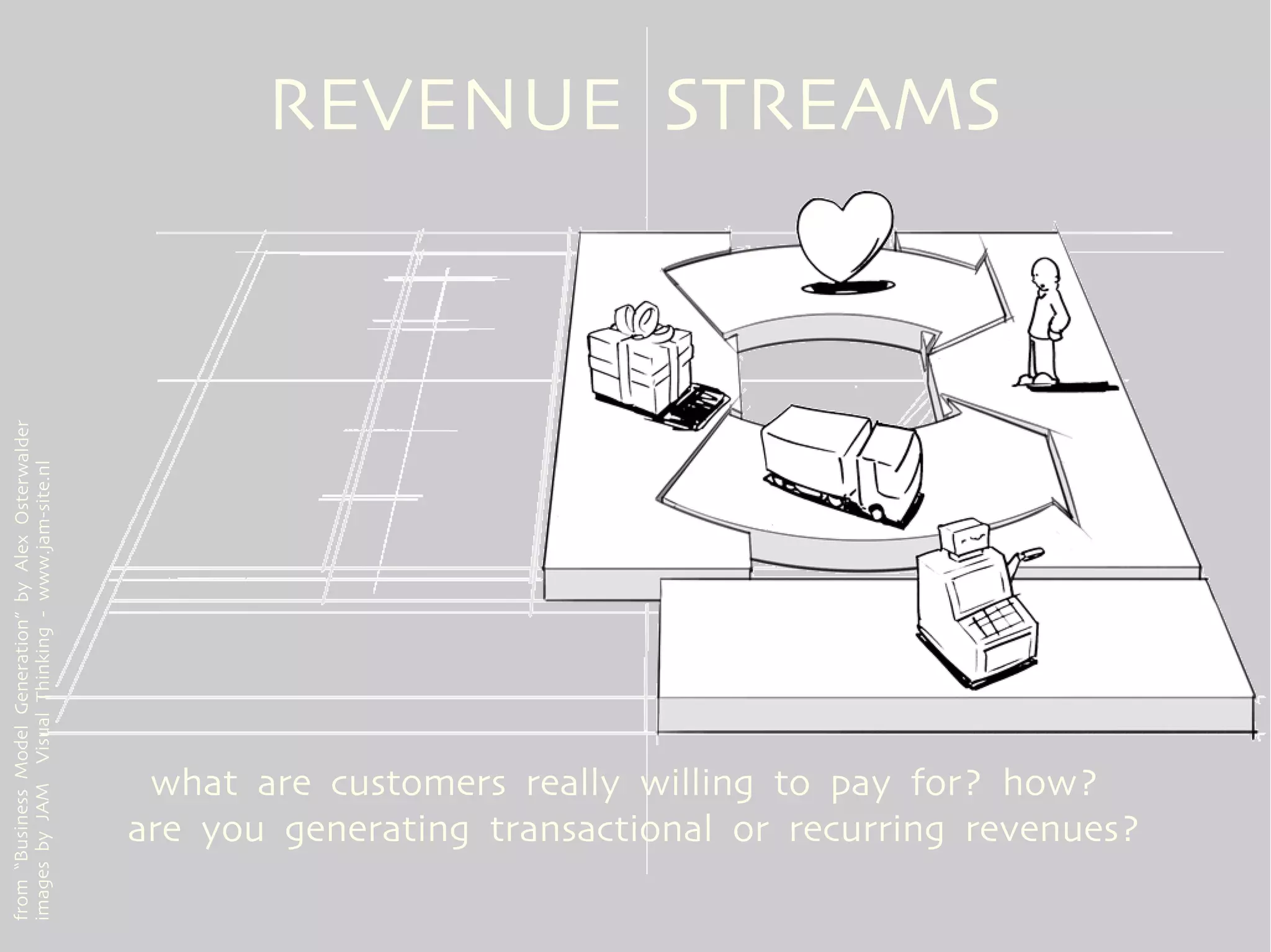 REVENUE STREAMS
from “Business Model Generation” by Alex Osterwalder
images by JAM Visual Thinking - www.jam-site.nl




                                                        what are customers really willing to pay for? how?
                                                       are you generating transactional or recurring revenues?
 