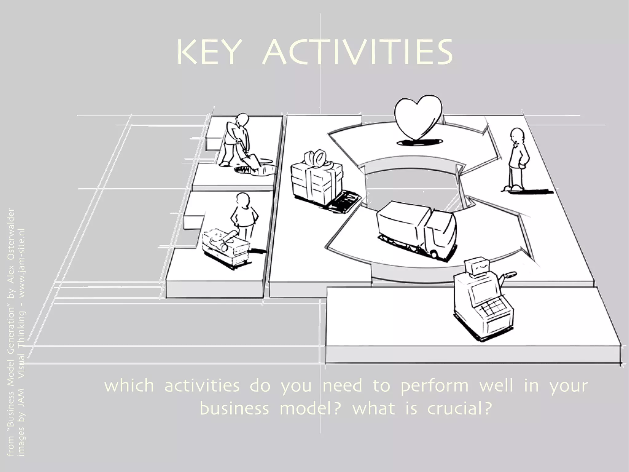 from “Business Model Generation” by Alex Osterwalder
images by JAM Visual Thinking - www.jam-site.nl



                                                              KEY ACTIVITIES




                 business model? what is crucial?
       which activities do you need to perform well in your
 