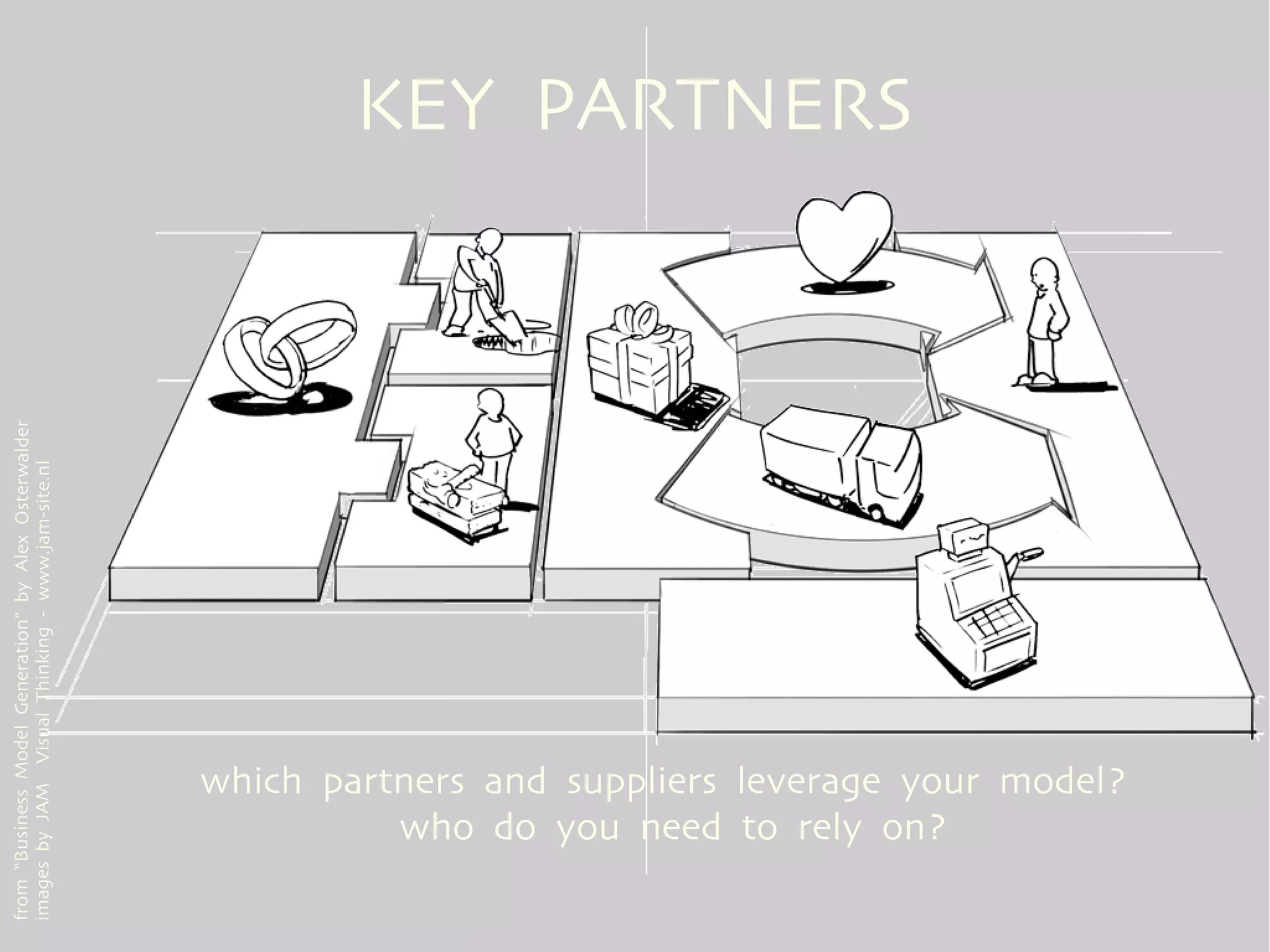 from “Business Model Generation” by Alex Osterwalder
images by JAM Visual Thinking - www.jam-site.nl



                                                           KEY PARTNERS




                 who do you need to rely on?
       which partners and suppliers leverage your model?
 