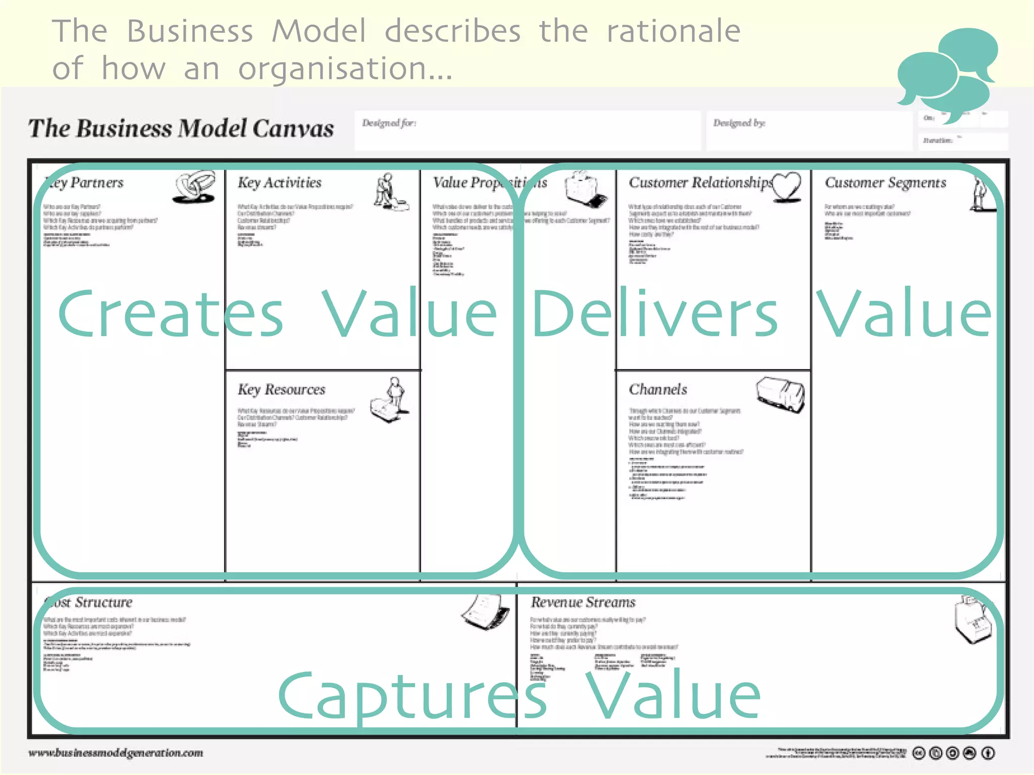 The Business Model describes the rationale
of how an organisation...
                                             

Creates Value Delivers Value




             Captures Value
 