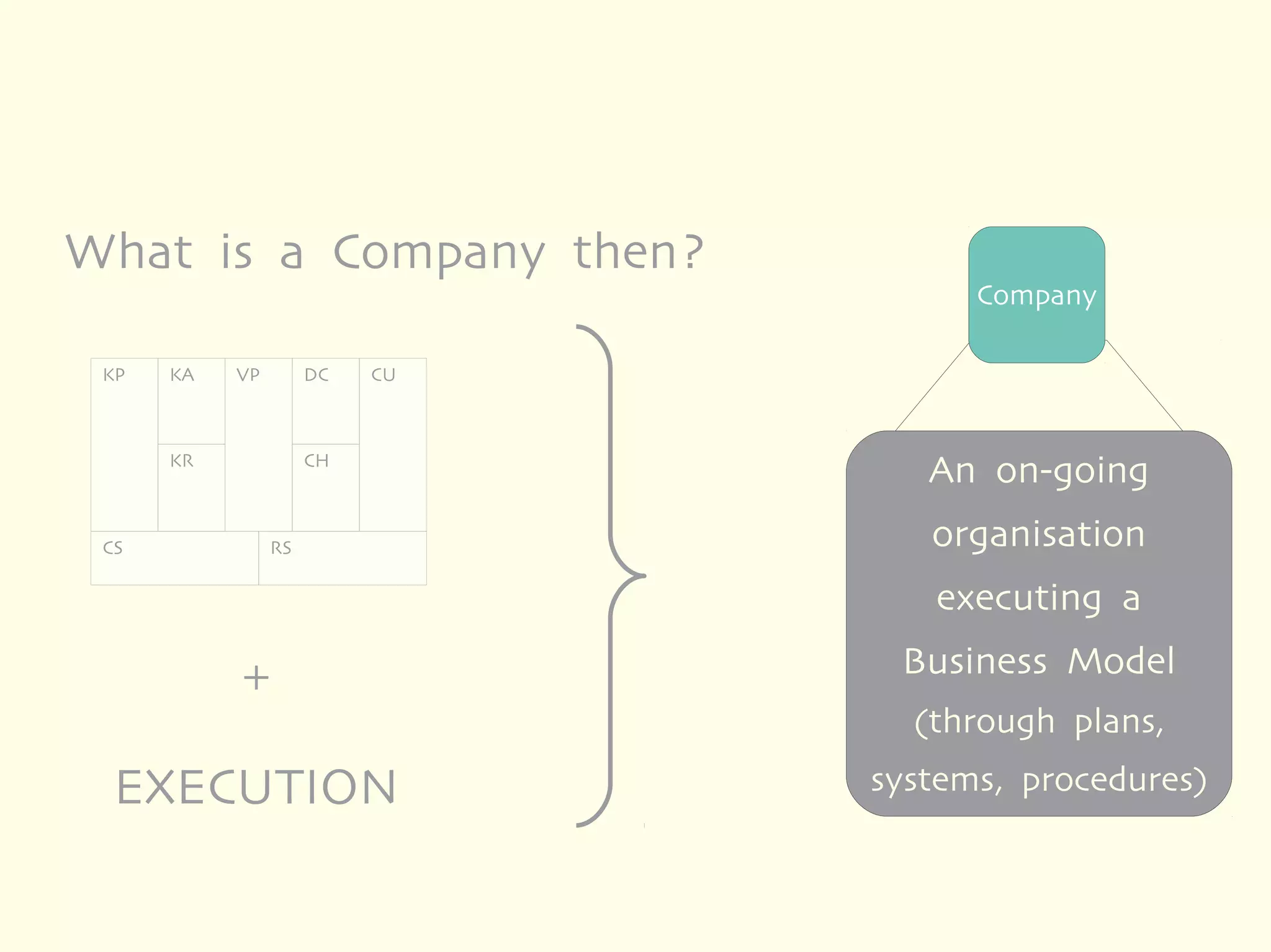 What is a Company then?
                                     Company

 KP   KA   VP        DC   CU



      KR             CH
                                  An on-going
 CS             RS                organisation
                                  executing a

           +                    Business Model
                                 (through plans,

  EXECUTION                    systems, procedures)
 