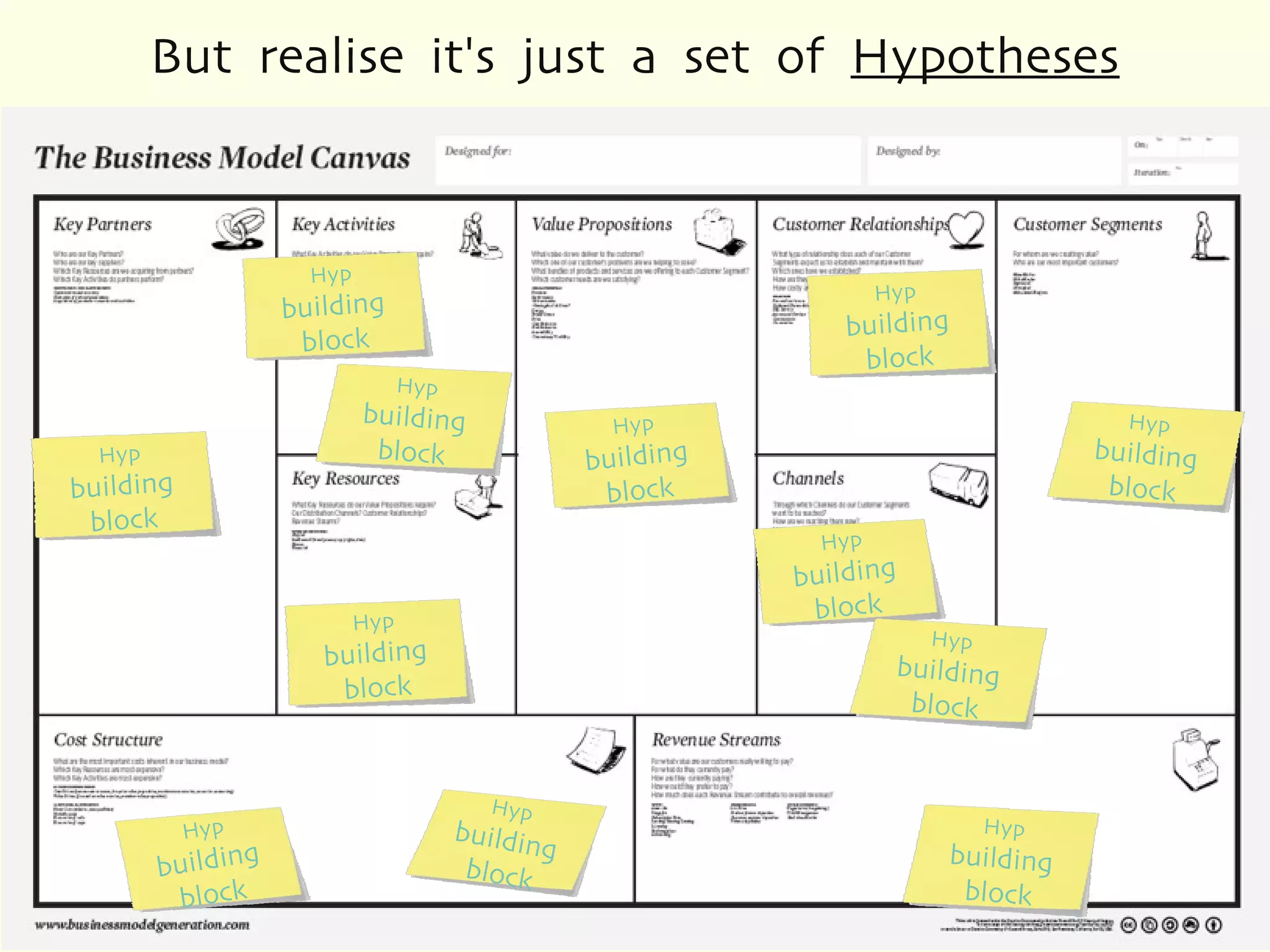 But realise it's just a set of Hypotheses



             Hyp
                                                 Hyp
           building
                                             building
            block
                                              block
                      Hyp
                   building     Hyp                                   Hyp
                    block     building                              building
                               block                                 block
                                           Hyp
                                         building
                                          block
                                                       Hy p
                                                  building
                                                   block



 Hyp                                                          Hyp
building                                                building
 block                                                   block
 