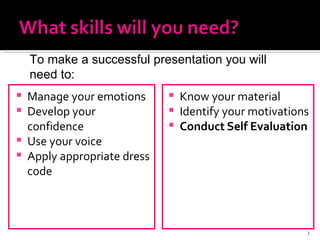 Manage your emotions Develop your confidence Use your voice Apply appropriate dress code Know your material Identify your motivations Conduct Self Evaluation To make a successful presentation you will need to: 