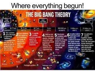 Where everything begun!
 