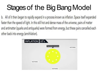 Stagesof the BigBangModel
 