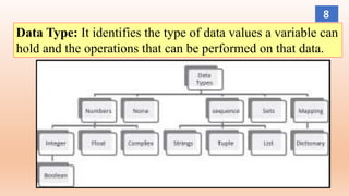 Data Type: It identifies the type of data values a variable can
hold and the operations that can be performed on that data.
8
 