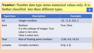 Number: Number data type stores numerical values only. It is
further classified into three different types.
Type/class Description Examples
int Integer numbers -12, -3, 0, 125, 2
bool Boolean
It is the subtype of integer. True
value is non-zero.
False is value zero.
True, False
float Real of floating point numbers -2.04, 4.0, 14.23
complex Complex numbers 3+4j, 2-2j
9
 