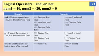 Logical Operators: and, or, not
num1 = 10, num2 = -20, num3 = 0
Operator Examples
and : if both the operands are
True, it is True otherwise False
>>> True and True
True
>>> num1 and num2
True
>>> True and False
False
>>> num1 and num3
False
>>> False and False
False
or : If any of the operands is
True, it is True otherwise False
>>> True or True
True
>>> True or False
True
>>> num1 or num3
True
>>> False or False
False
not: It is used to reverse the
logical status of the operand.
>>> num1 = 10 >>> not (num1)
False
23
 