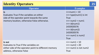 Identity Operators
Operator Examples
is
Evaluates True if the variables on either
side of the operator point towards the same
memory location, otherwise False otherwise.
>>>num1 = 10
>>> type(num1) is int
True
>>> num2 = num1
>>> id(num1)
1433920576
>>> id(num2)
1433920576
>>> num1 is num2
True
is not
Evaluates to True if the variables on
either side of the operator point to different memory
address, otherwise False
>>> num1 = 10
>>> num2 = 20
>>> num1 is not num2
True
25
 