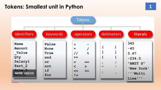 Tokens: Smallest unit in Python 1
 
