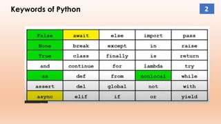 Keywords of Python 2
 