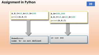 Assignment in Python
39
 