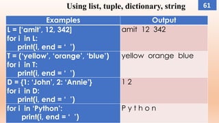 Using list, tuple, dictionary, string
Examples Output
L = [‘amit’, 12, 342]
for i in L:
print(i, end = ‘ ’)
amit 12 342
T = (‘yellow’, ‘orange’, ‘blue’)
for i in T:
print(i, end = ‘ ’)
yellow orange blue
D = {1: ‘John’, 2: ‘Annie’}
for i in D:
print(i, end = ‘ ’)
1 2
for i in ‘Python’:
print(i, end = ‘ ’)
P y t h o n
61
 