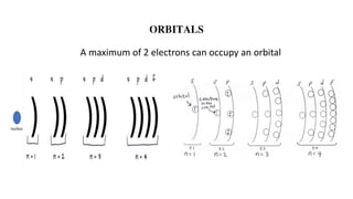 Electron Quantum Lesson #1 quantum mechanical model | PPTX