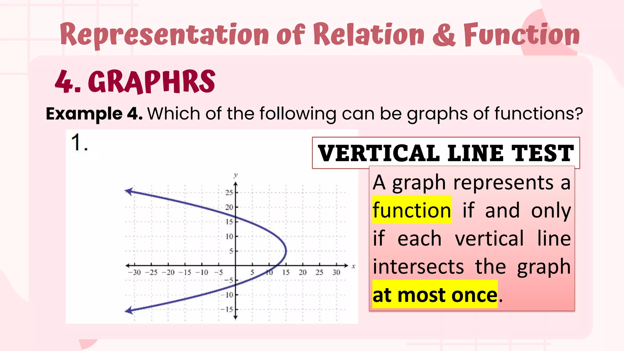 LESSON1_REPRESENTATIONS OF FUNCTIONS AND RELATIONS.pptx | 3-D Graphics ...