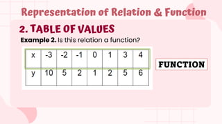 2. TABLE OF VALUES
Representation of Relation & Function
Example 2. Is this relation a function?
FUNCTION
 