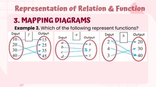 3. MAPPING DIAGRAMS
Representation of Relation & Function
Example 3. Which of the following represent functions?
 