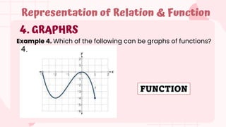 4. GRAPHRS
Representation of Relation & Function
Example 4. Which of the following can be graphs of functions?
FUNCTION
 