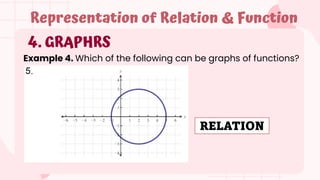 4. GRAPHRS
Representation of Relation & Function
Example 4. Which of the following can be graphs of functions?
RELATION
 