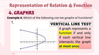 4. GRAPHRS
Representation of Relation & Function
Example 4. Which of the following can be graphs of functions?
VERTICAL LINE TEST
A graph represents a
function if and only
if each vertical line
intersects the graph
at most once.
 