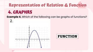 4. GRAPHRS
Representation of Relation & Function
Example 4. Which of the following can be graphs of functions?
FUNCTION
 