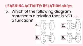 5. Which of the following diagram
represents a relation that is NOT
a function?
LEARNING ACTIVITY: RELATION-ships
A.
B.
C.
D.
 