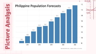 Picture
Analysis Philippine Population Forecasts
 