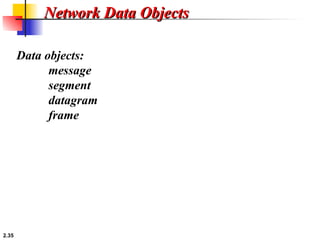 Components of Communications Network and others | PPT
