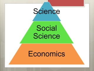 Science
Social
Science
Economics
 