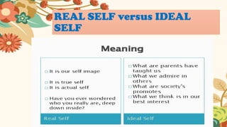 REAL SELF versus IDEAL
SELF
 
