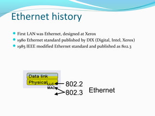 Ethernet history
First LAN was Ethernet, designed at Xerox
1980 Ethernet standard published by DIX (Digital, Intel, Xerox)
1985 IEEE modified Ethernet standard and published as 802.3
Ethernet802.3
802.2MAC
LLC
 