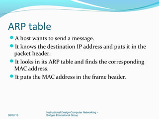 ARP table
A host wants to send a message.
It knows the destination IP address and puts it in the
packet header.
It looks in its ARP table and finds the corresponding
MAC address.
It puts the MAC address in the frame header.
08/02/13
Instructional Design-Computer Networking -
Bridges Educational Group
 