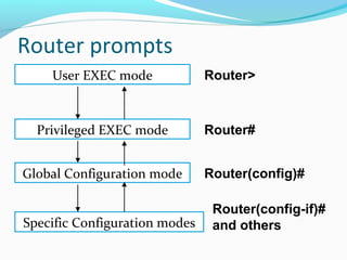 Router prompts
User EXEC mode
Privileged EXEC mode
Global Configuration mode
Specific Configuration modes
Router>
Router#
Router(config)#
Router(config-if)#
and others
 
