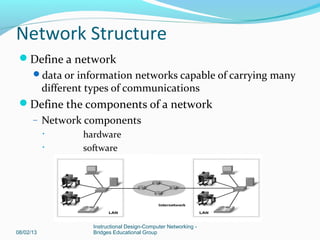 Network Structure
Define a network
data or information networks capable of carrying many
different types of communications
Define the components of a network
– Network components
• hardware
• software
08/02/13
Instructional Design-Computer Networking -
Bridges Educational Group
 
