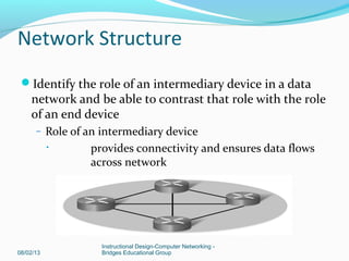 Network Structure
Identify the role of an intermediary device in a data
network and be able to contrast that role with the role
of an end device
– Role of an intermediary device
• provides connectivity and ensures data flows
across network
08/02/13
Instructional Design-Computer Networking -
Bridges Educational Group
 