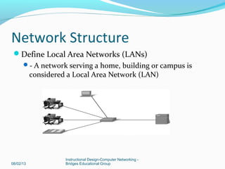 Network Structure
08/02/13
Instructional Design-Computer Networking -
Bridges Educational Group
Define Local Area Networks (LANs)
- A network serving a home, building or campus is
considered a Local Area Network (LAN)
 
