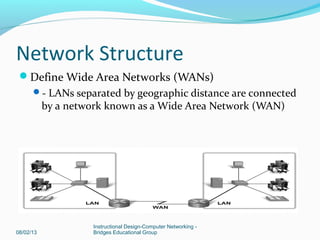 Network Structure
08/02/13
Instructional Design-Computer Networking -
Bridges Educational Group
Define Wide Area Networks (WANs)
- LANs separated by geographic distance are connected
by a network known as a Wide Area Network (WAN)
 