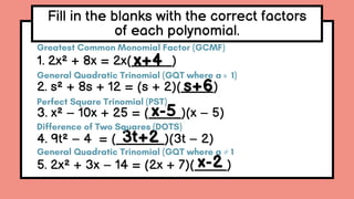 Fill in the blanks with the correct factors
of each polynomial.
1. 2x² + 8x = 2x(_____)
2. s² + 8s + 12 = (s + 2)(____)
3. x² – 10x + 25 = (____)(x – 5)
4. 9t² – 4 = (______)(3t – 2)
5. 2x² + 3x – 14 = (2x + 7)(____)
x+4
s+6
x-5
3t+2
x-2
≠
 