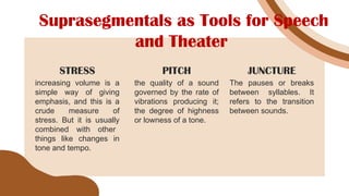 Suprasegmentals as Tools for Speech
and Theater
increasing volume is a
simple way of giving
emphasis, and this is a
crude measure of
stress. But it is usually
combined with other
things like changes in
tone and tempo.
STRESS
the quality of a sound
governed by the rate of
vibrations producing it;
the degree of highness
or lowness of a tone.
PITCH
The pauses or breaks
between syllables. It
refers to the transition
between sounds.
JUNCTURE
 