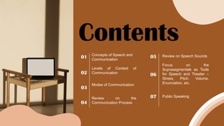 Contents
Review on Speech Sounds
Focus on the
Suprasegmentals as Tools
for Speech and Theater –
Stress, Pitch, Volume,
Enunciation, etc.
Public Speaking
Concepts of Speech and
Communication
Levels of Context of
Communication
Modes of Communication
Review on the
Communication Process
01
02
03
04
05
06
07
 