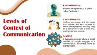 Levels of
Context of
Communication
1. INTRAPERSONAL
involves one person; it is often
called “self-talk.”
2. INTERPERSONAL
involves two people, and can range
from intimate and very personal to
formal and impersonal. You may carry
on a conversation with a loved one,
sharing a serious concern.
3. GROUP
a dynamic process where a small
number of people engage in a
conversation. Involving three to
eight people.
 