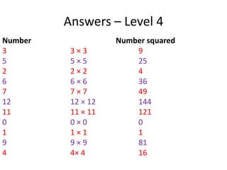 Answers – Level 4
Number              Number squared
3         3×3           9
5         5×5           25
2         2×2           4
6         6×6           36
7         7×7           49
12        12 × 12       144
11        11 × 11       121
0         0×0           0
1         1×1           1
9         9×9           81
4         4× 4          16
 