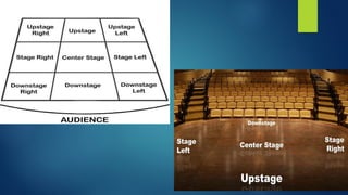 Lesson 1 Staging Modalities.pptx (This is a lesson in Creative Writing ...