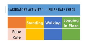 LABORATORY ACTIVITY 1 – PULSE RATE CHECK
Standing Walking
Jogging
in Place
Pulse
Rate
 